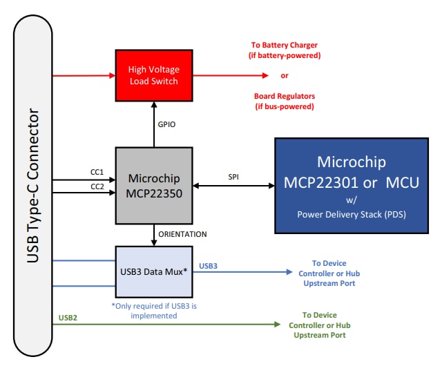 Application Circuit Diagram - Microchip Technology MCP22350 USB Type-C™ PD 3.1 Port Controllers